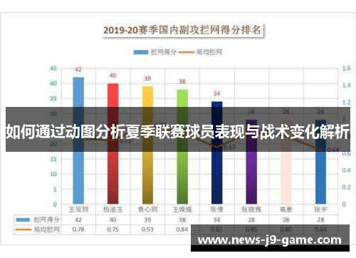 如何通过动图分析夏季联赛球员表现与战术变化解析 如何通过动图分析夏季联赛球员表现与战术变化解析