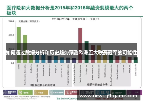 如何通过数据分析和历史趋势预测欧洲五大联赛冠军的可能性 如何通过数据分析和历史趋势预测欧洲五大联赛冠军的可能性