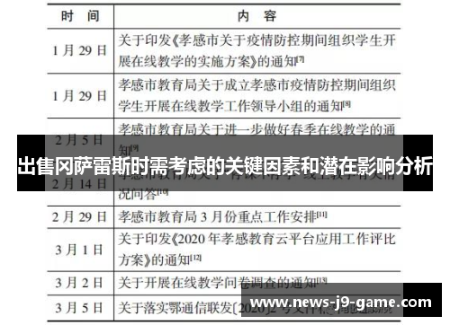 出售冈萨雷斯时需考虑的关键因素和潜在影响分析 出售冈萨雷斯时需考虑的关键因素和潜在影响分析