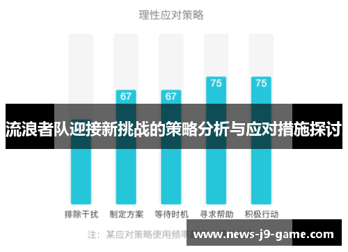 流浪者队迎接新挑战的策略分析与应对措施探讨 流浪者队迎接新挑战的策略分析与应对措施探讨