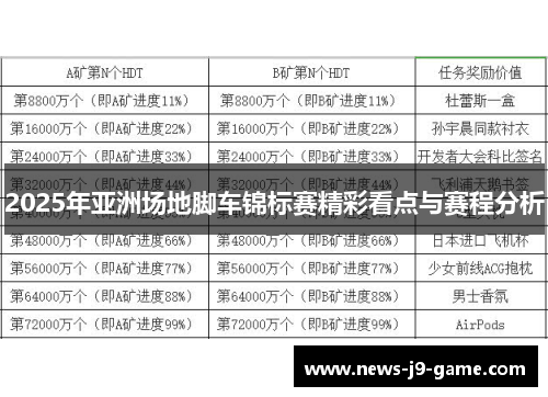 2025年亚洲场地脚车锦标赛精彩看点与赛程分析 2025年亚洲场地脚车锦标赛精彩看点与赛程分析
