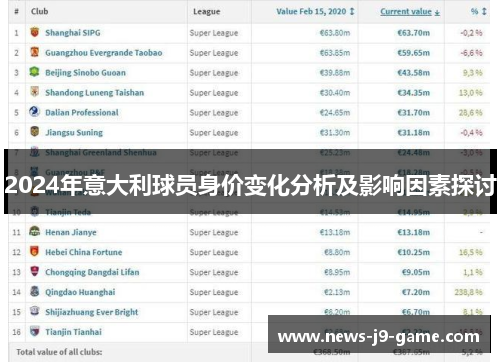 2024年意大利球员身价变化分析及影响因素探讨