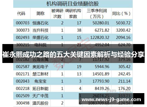 崔永熙成功之路的五大关键因素解析与经验分享 崔永熙成功之路的五大关键因素解析与经验分享