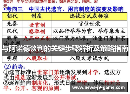与阿诺德谈判的关键步骤解析及策略指南 与阿诺德谈判的关键步骤解析及策略指南
