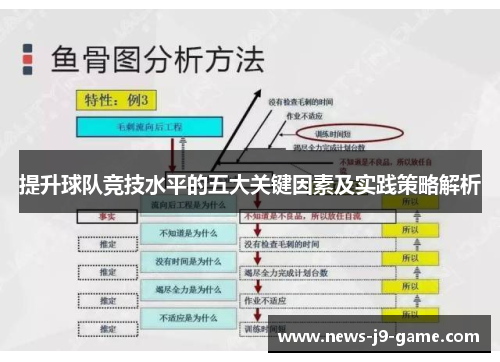 提升球队竞技水平的五大关键因素及实践策略解析 提升球队竞技水平的五大关键因素及实践策略解析
