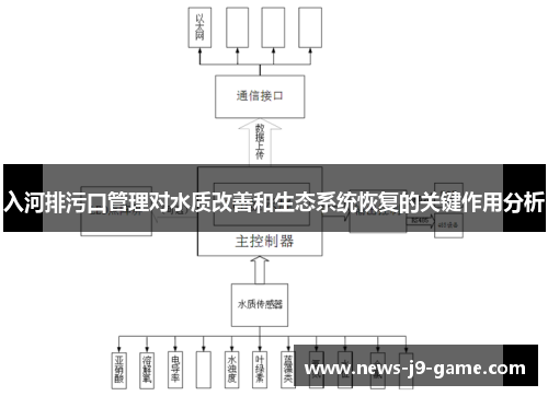 入河排污口管理对水质改善和生态系统恢复的关键作用分析 入河排污口管理对水质改善和生态系统恢复的关键作用分析