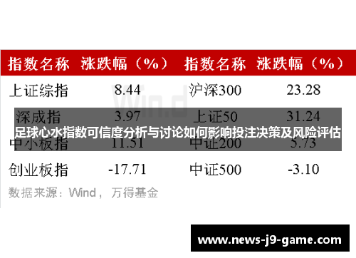 足球心水指数可信度分析与讨论如何影响投注决策及风险评估 足球心水指数可信度分析与讨论如何影响投注决策及风险评估