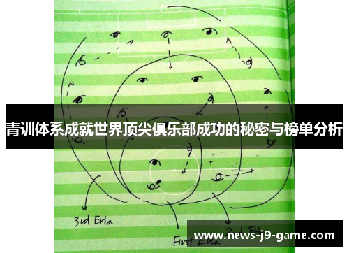 青训体系成就世界顶尖俱乐部成功的秘密与榜单分析 青训体系成就世界顶尖俱乐部成功的秘密与榜单分析