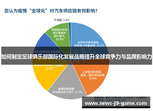 如何制定足球俱乐部国际化发展战略提升全球竞争力与品牌影响力