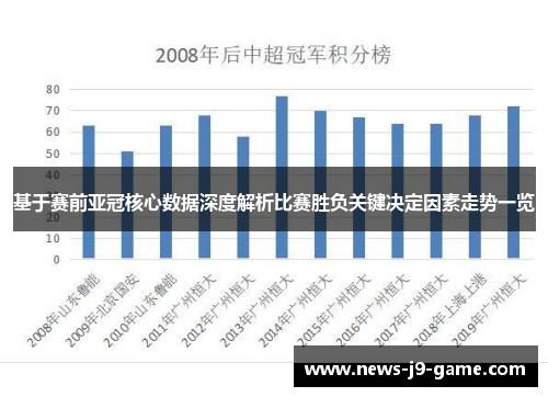 基于赛前亚冠核心数据深度解析比赛胜负关键决定因素走势一览 基于赛前亚冠核心数据深度解析比赛胜负关键决定因素走势一览
