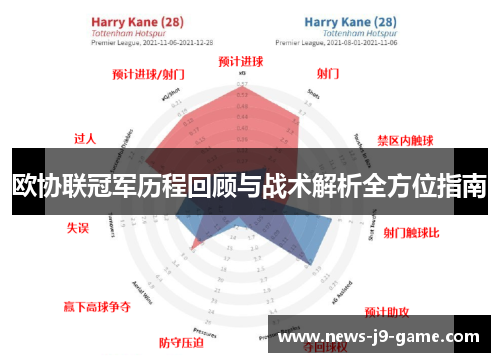 欧协联冠军历程回顾与战术解析全方位指南 欧协联冠军历程回顾与战术解析全方位指南