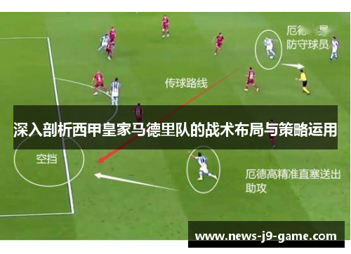 深入剖析西甲皇家马德里队的战术布局与策略运用