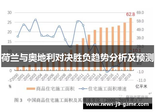 荷兰与奥地利对决胜负趋势分析及预测 荷兰与奥地利对决胜负趋势分析及预测