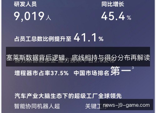 塞莱斯数据背后逻辑，底线相持与得分分布再解读